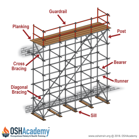 Tube and Clamp Scafolding - Havit Supplies / AB Rental